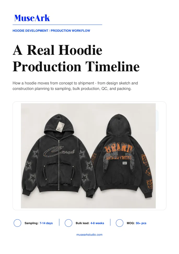 A Real Hoodie Production Timeline PDF cover