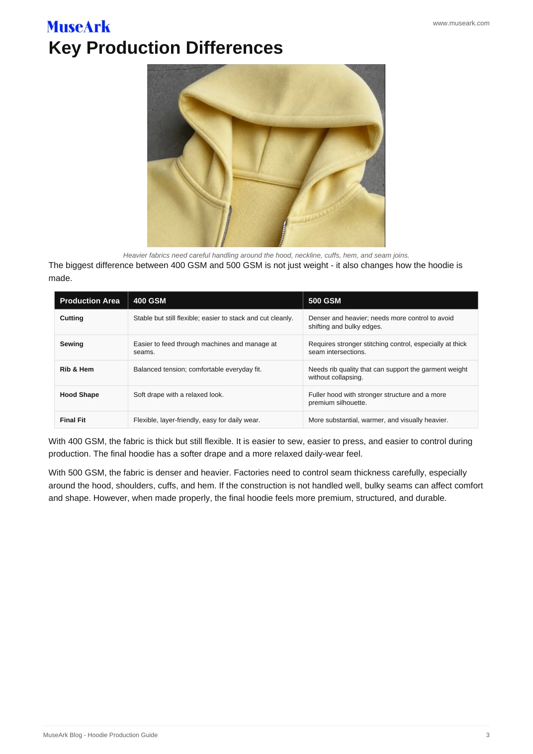 500 GSM vs 400 GSM Hoodie article page 3