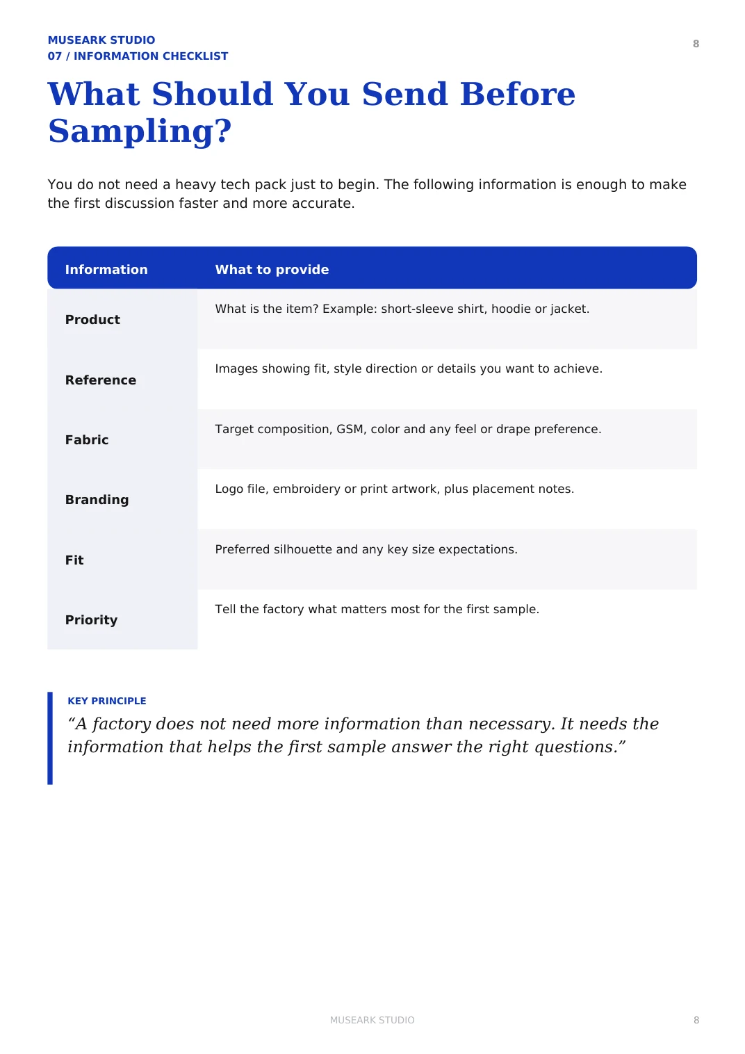 Factory information before sampling article page 8
